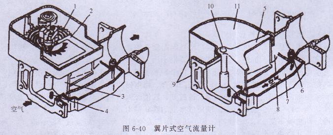 汽油发电机空气流量计