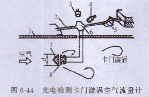 发电机