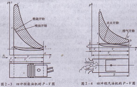 小型发电机