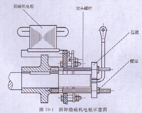 小型发电机拆卸