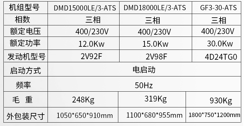小型开架式5kw,8kw,12kw,15kw,30kwATS无人值守柴油发电机组参数 小型开架式5kw,8kw,12kw,15kw,30kwATS无人值守柴油发电机组参数