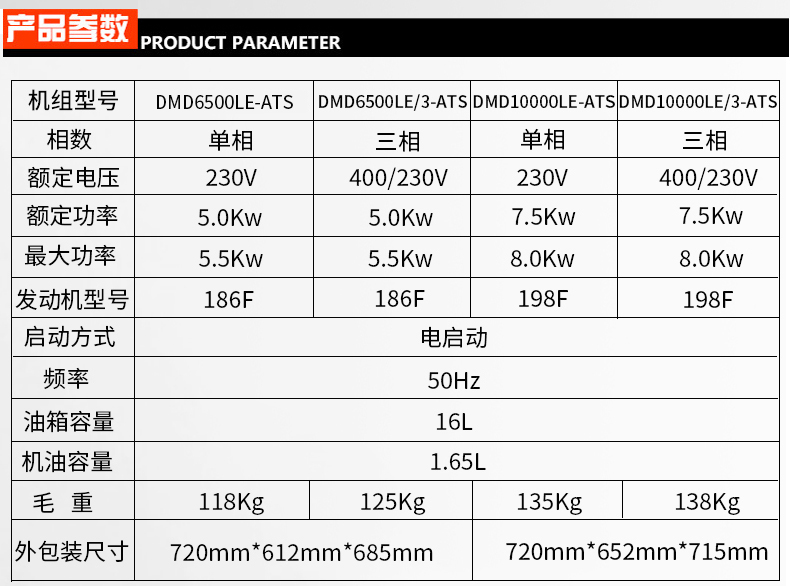 小型开架式5kw,8kw,12kw,15kw,30kwATS无人值守柴油发电机组参数 小型开架式5kw,8kw,12kw,15kw,30kwATS无人值守柴油发电机组参数